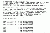 Report of US Aid to Khmer Rouge 1976-1986